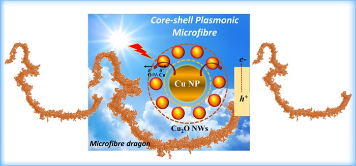 DTU Chemistry - Nano Chemistry