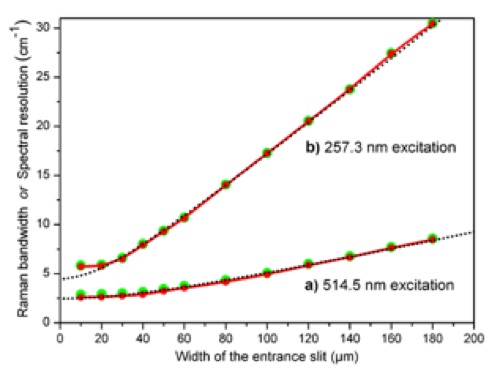 /-/media/institutter/kemi/forskning/fysiskkemi/ramanspektroskopi/uv_raman_spectroscopy/fig14.jpg