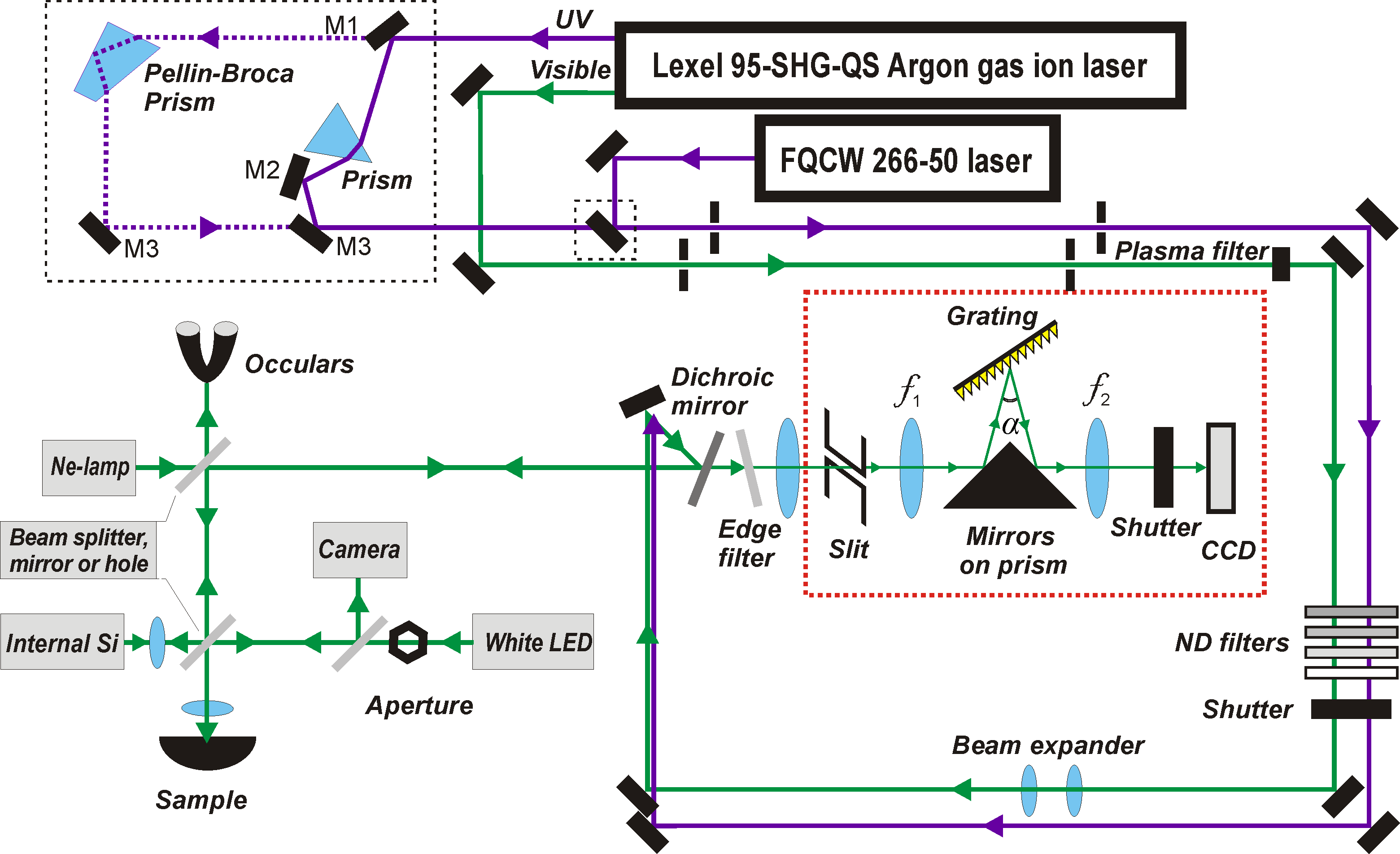 /-/media/institutter/kemi/forskning/fysiskkemi/ramanspektroskopi/uv_raman_spectroscopy/fig4.png