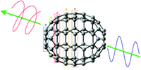 DTU Chemistry - Sonia Coriani - Research