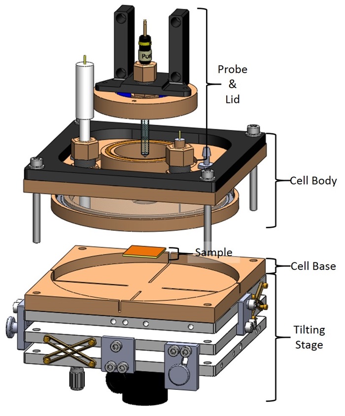 The new Scanning Electrochemical Microscope (SECM) test cell, a fourth generation in-situ cell, where researchers can see the electrochemical activity of the cell/battery in situ on the micron scale. Photo: Bio-Logic Science Instruments Ltd