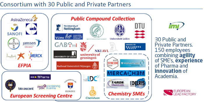 DTU Chemistry LEADS the way