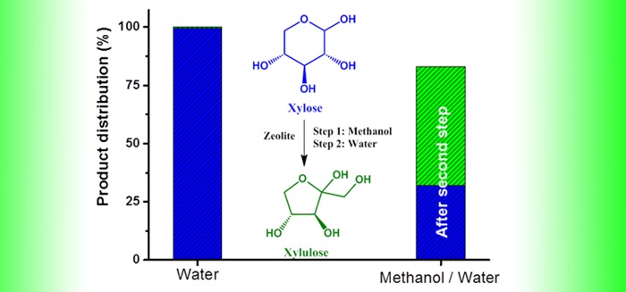 DTU Kemi - CSC in Angewandte Chemie