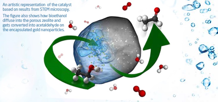 DTU Chemistry - A new Catalyst for an Ancient Bulk Chemical