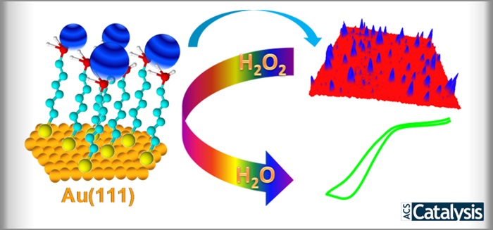 DTU Chemistry - NanoChemistry