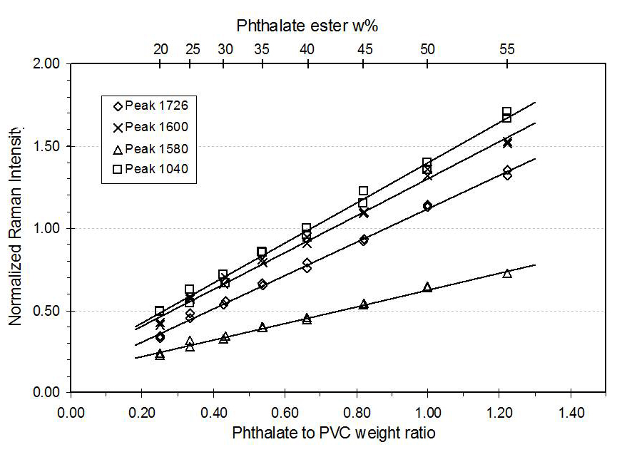 PhthalateEster