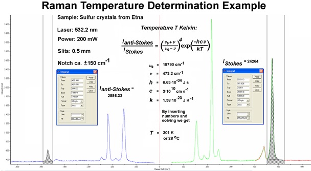 RamanTemperatureDetermination