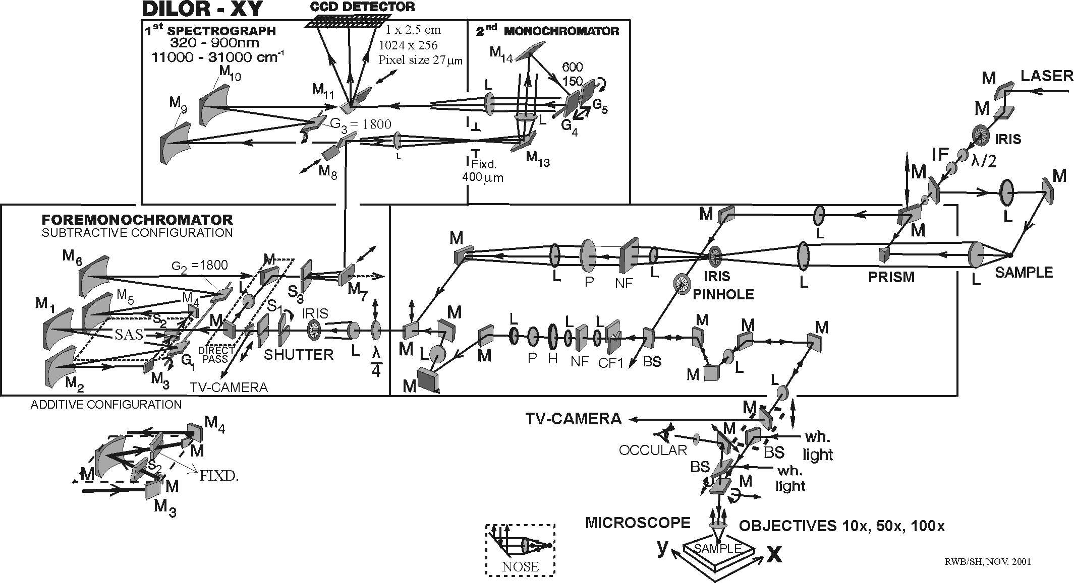 Raman Spectroscopy_2