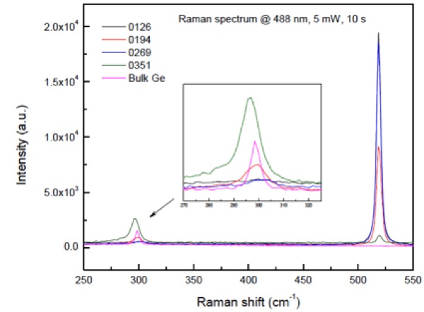 /-/media/institutter/kemi/forskning/fysiskkemi/ramanspektroskopi/uv_raman_spectroscopy/fig10.jpg