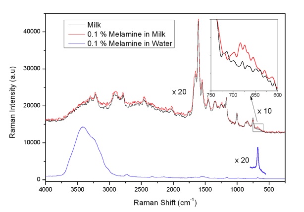 /-/media/institutter/kemi/forskning/fysiskkemi/ramanspektroskopi/uv_raman_spectroscopy/fig12.jpg