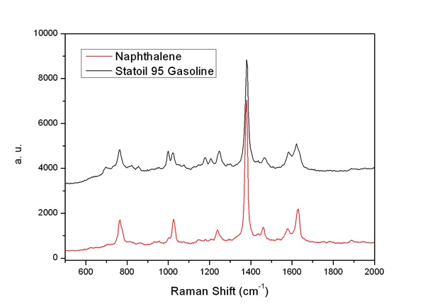 /-/media/institutter/kemi/forskning/fysiskkemi/ramanspektroskopi/uv_raman_spectroscopy/fig5.jpg