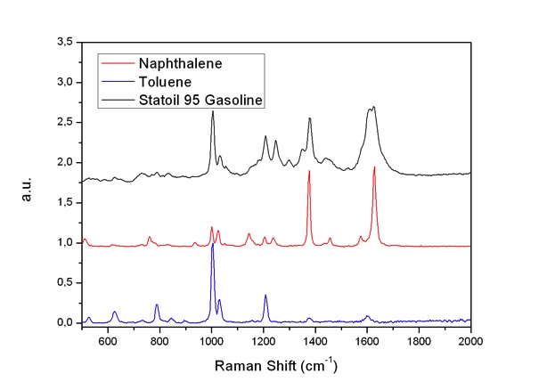 /-/media/institutter/kemi/forskning/fysiskkemi/ramanspektroskopi/uv_raman_spectroscopy/fig6.jpg