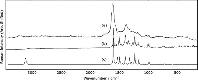 /-/media/institutter/kemi/forskning/fysiskkemi/ramanspektroskopi/uv_raman_spectroscopy/fig8.jpg