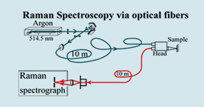 Raman diagram 2