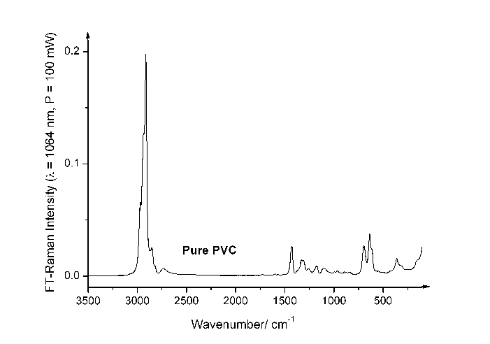 Raman Spectra DTU