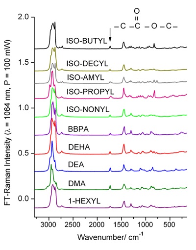 Raman Spectra