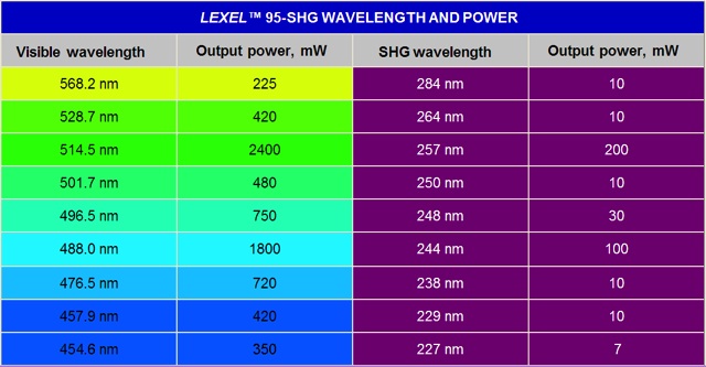 /-/media/institutter/kemi/forskning/fysiskkemi/ramanspektroskopi/uv_raman_spectroscopy/table1.jpg