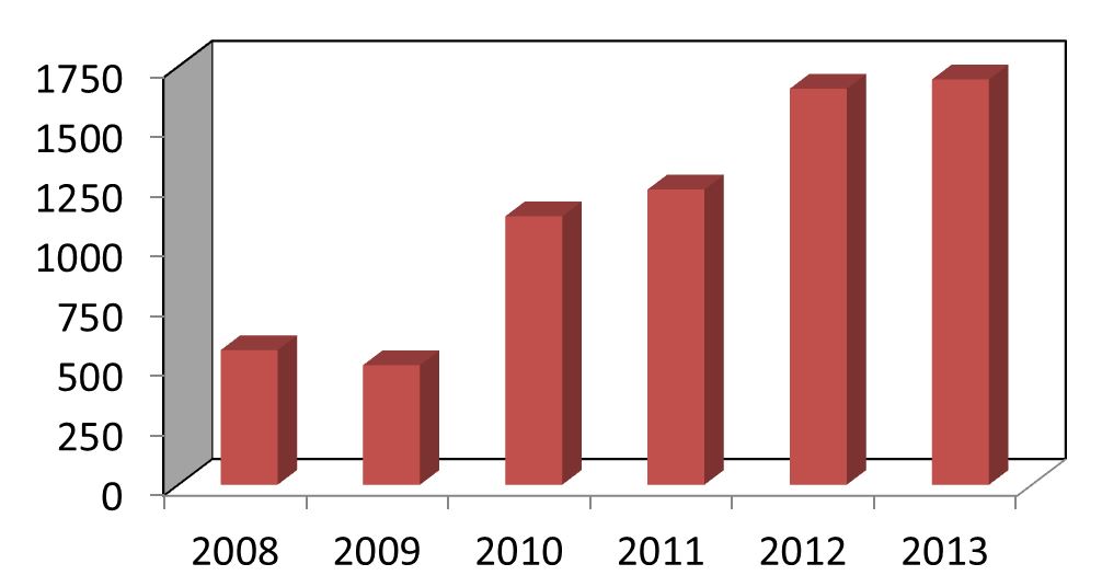 OliejagtenPetroChallenge_stat