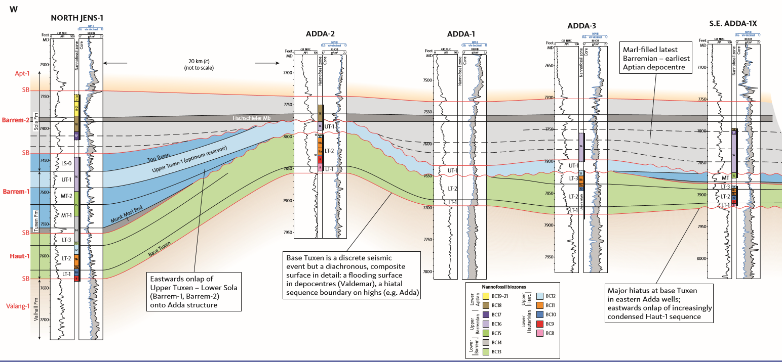 Stratigraphic architecture of the Lower Cretaceous Adda Field