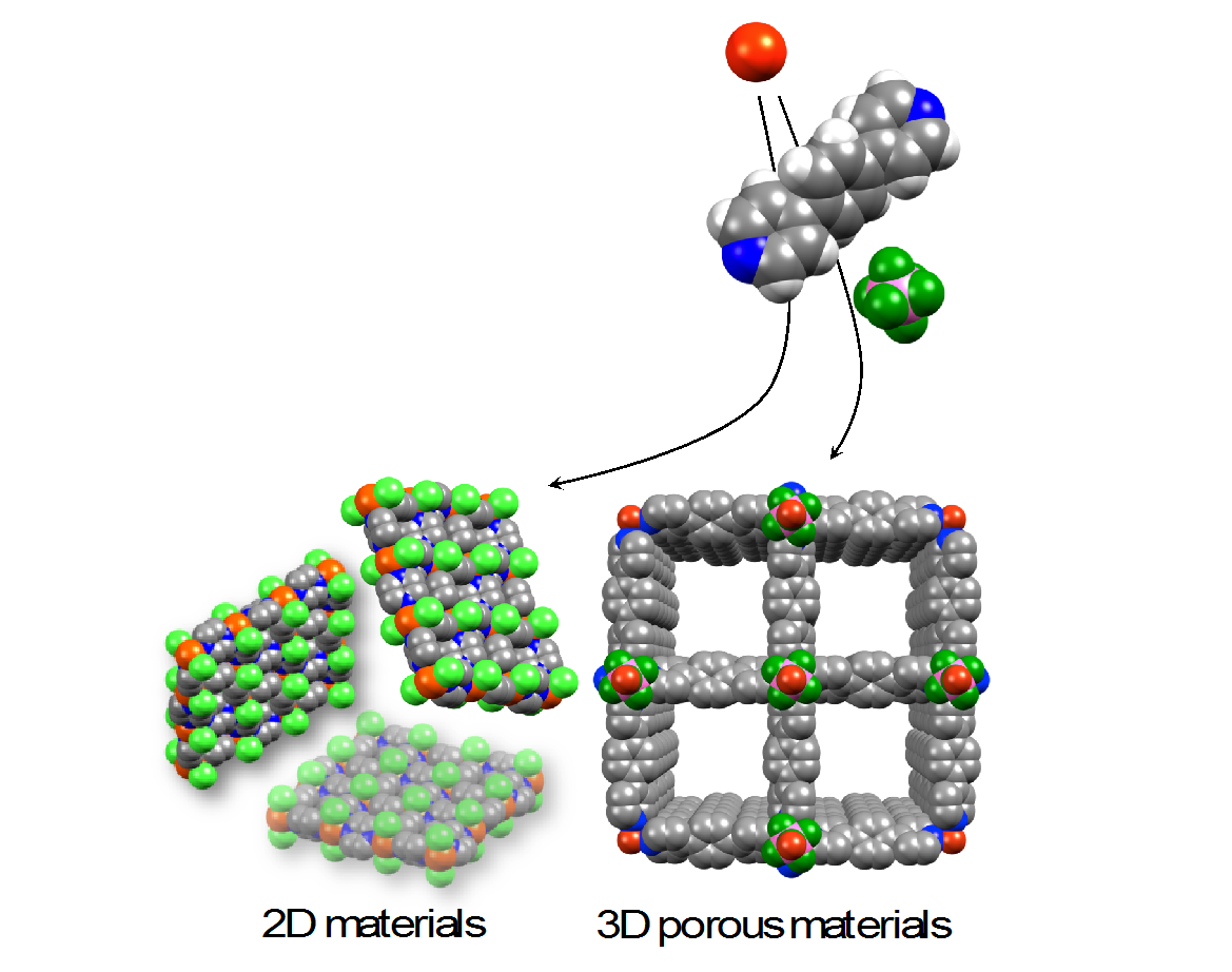 DTU Chemistry - Kasper Steen Pedersen - Research