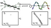 DTU Chemistry -Sophie Beeren
