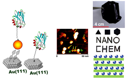 DTU Chemistry - NanoChemistry