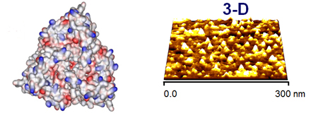 DTU Chemistry - NanoChemistry