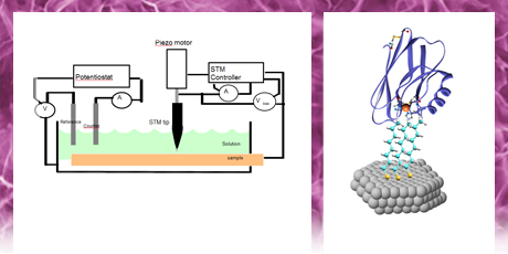 DTU Chemistry - Nano Chemistry