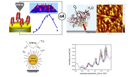 DTU Chemistry - NanoChemistry