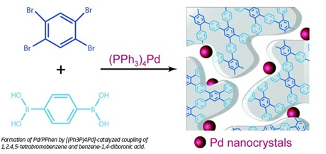 DTU Kemi - Formation of Pd/PPhen