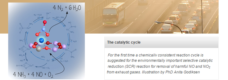 DTU Chemistry