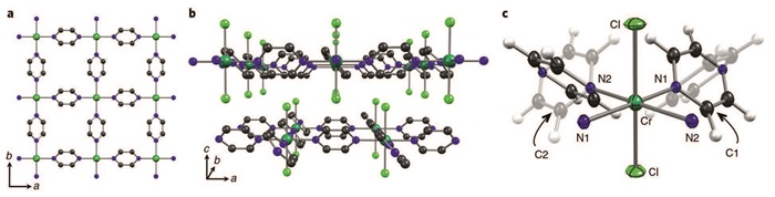 Opening the Door to Hybrid 2D Materials - Molecules